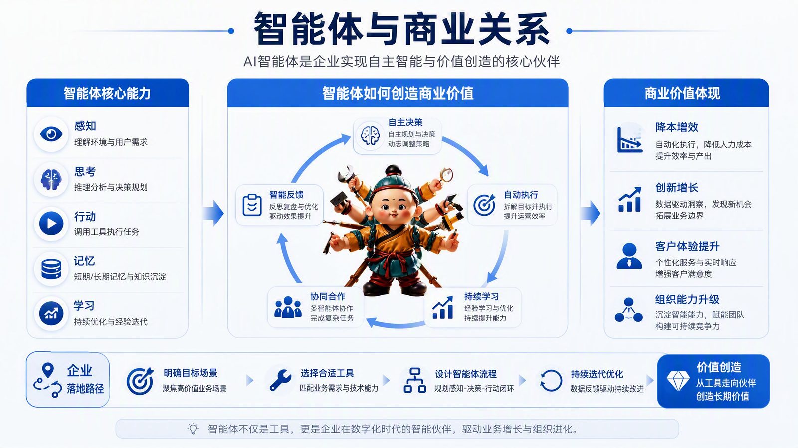 AI 智能体